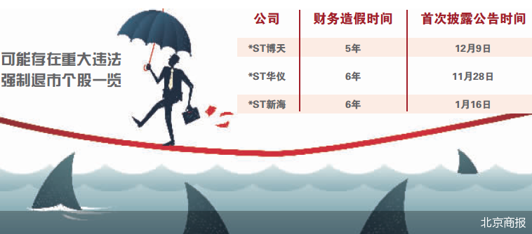 918博天堂可靠吗连续5年财务造假ST博天拉响退市警报
