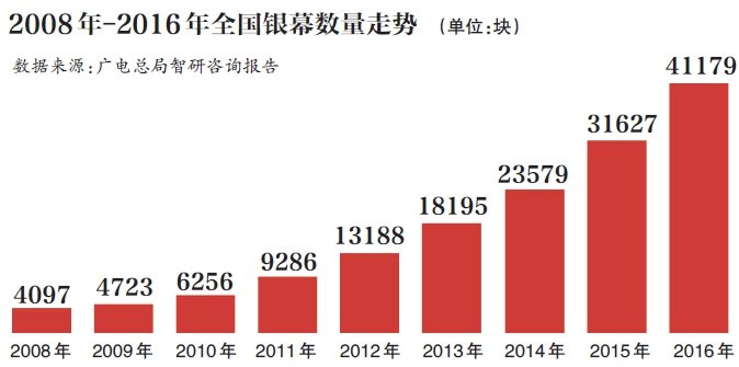 博天堂体育官方网站登录多挤泡沫多冷静这一届票房不太行