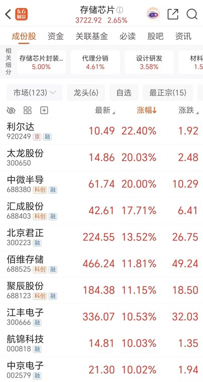 存储超级周期“更高、更长”!六巨头齐创历史新高